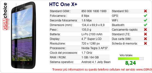 HTC One X+ Dati tecnici di telefono cellulare 