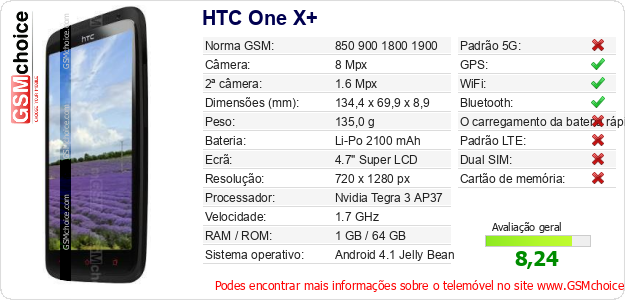 HTC One X+ Especificações técnicas do telemóvel 