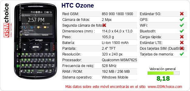 HTC Ozone Datos técnicos del móvil HTC Ozone Datos técnicos del móvil
