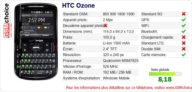 HTC Ozone Fiche technique HTC Ozone Fiche technique