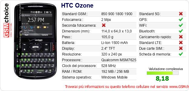 HTC Ozone Dati tecnici di telefono cellulare 