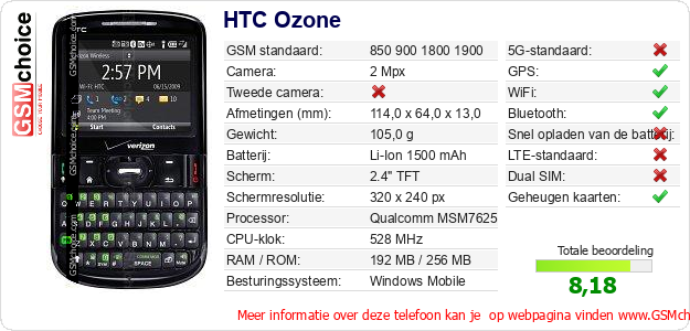 HTC Ozone Technische gegevens HTC Ozone Technische gegevens