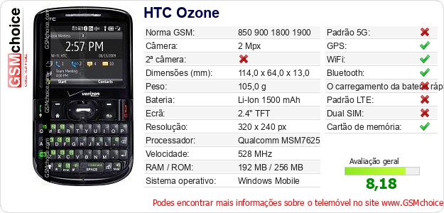 HTC Ozone Especificações técnicas do telemóvel HTC Ozone Especificações técnicas do telemóvel