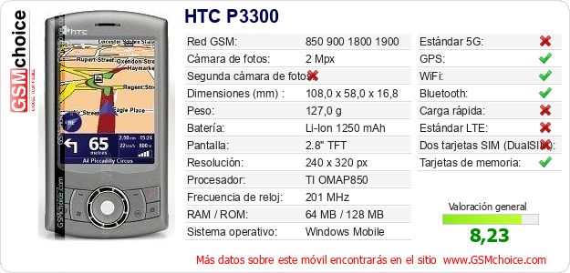 HTC P3300 Datos técnicos del móvil HTC P3300 Datos técnicos del móvil