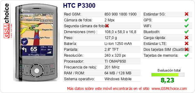 HTC P3300 Datos técnicos del móvil 