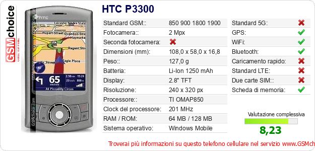 HTC P3300 Dati tecnici di telefono cellulare HTC P3300 Dati tecnici di telefono cellulare