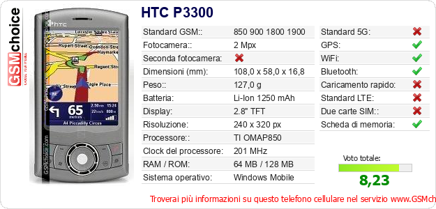 HTC P3300 Dati tecnici di telefono cellulare 