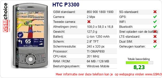 HTC P3300 Technische gegevens HTC P3300 Technische gegevens