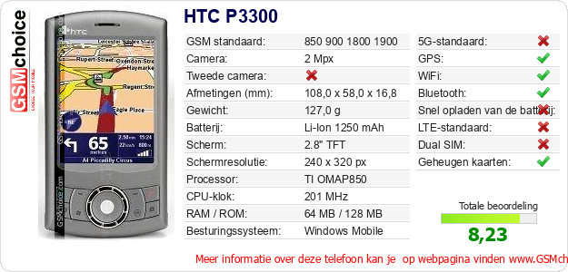 HTC P3300 Technische gegevens 