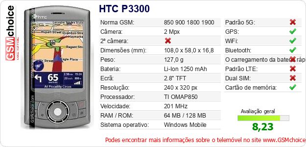HTC P3300 Especificações técnicas do telemóvel HTC P3300 Especificações técnicas do telemóvel