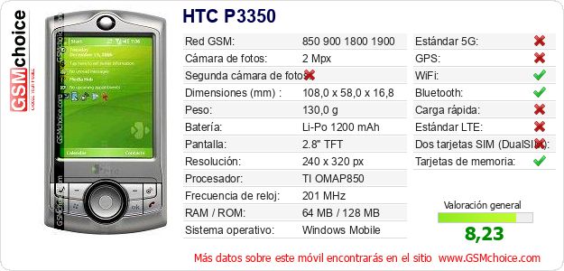 HTC P3350 Datos técnicos del móvil 