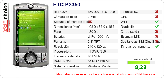 HTC P3350 Datos técnicos del móvil 