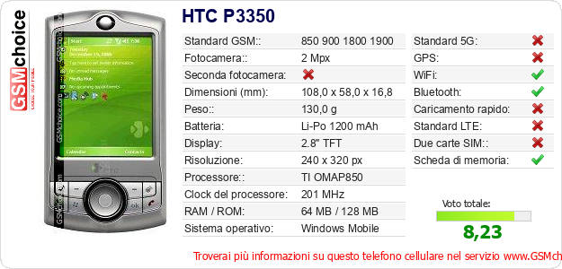 HTC P3350 Dati tecnici di telefono cellulare 