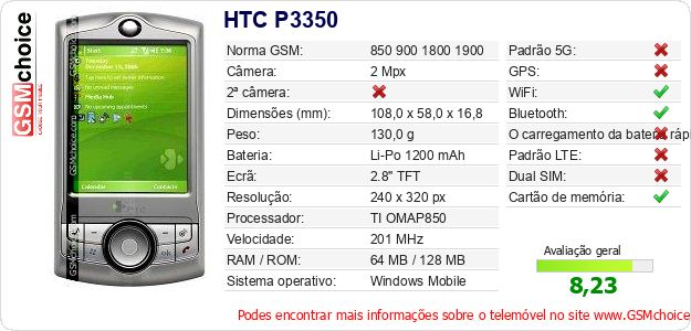HTC P3350 Especificações técnicas do telemóvel HTC P3350 Especificações técnicas do telemóvel