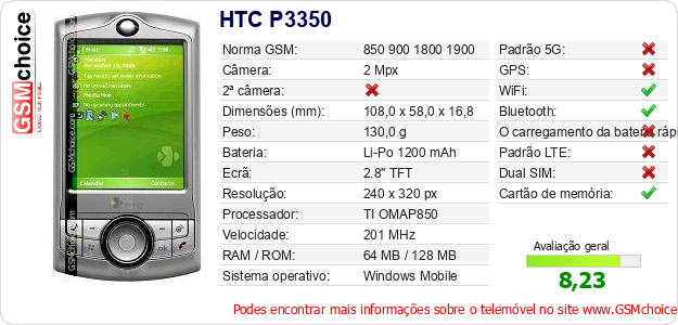 HTC P3350 Especificações técnicas do telemóvel 