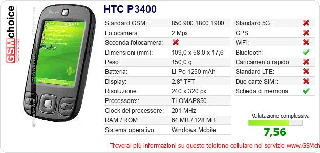 HTC P3400 Dati tecnici di telefono cellulare 