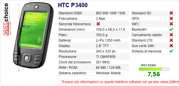 HTC P3400 Dati tecnici di telefono cellulare 