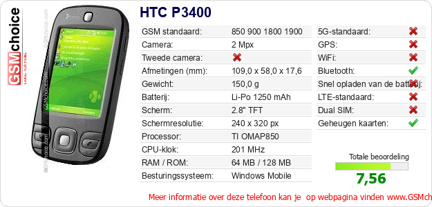 HTC P3400 Technische gegevens HTC P3400 Technische gegevens