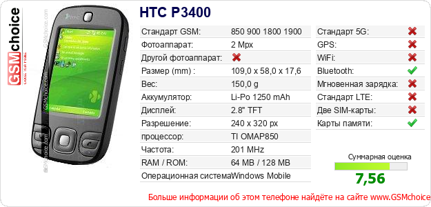 HTC P3400 Технические данные телефона HTC P3400 Технические данные телефона