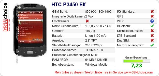HTC P3450 Elf technische Daten HTC P3450 Elf technische Daten