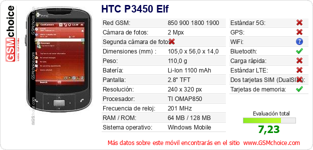 HTC P3450 Elf Datos técnicos del móvil 