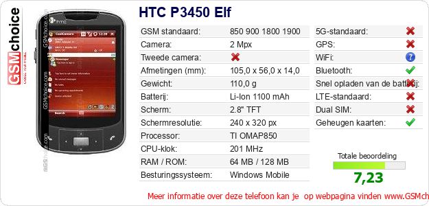 HTC P3450 Elf Technische gegevens 