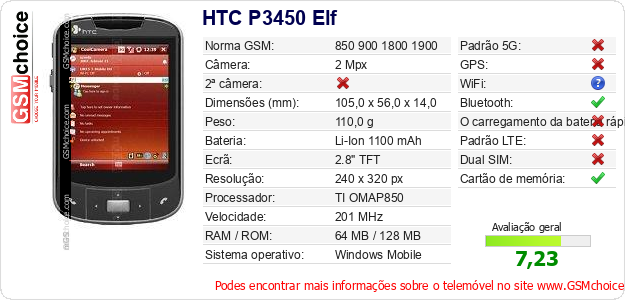 HTC P3450 Elf Especificações técnicas do telemóvel 