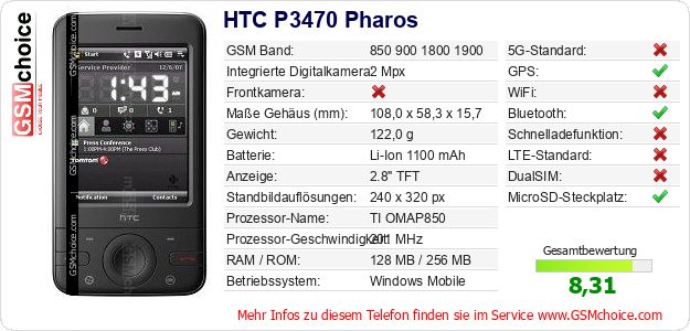 HTC P3470 Pharos technische Daten HTC P3470 Pharos technische Daten