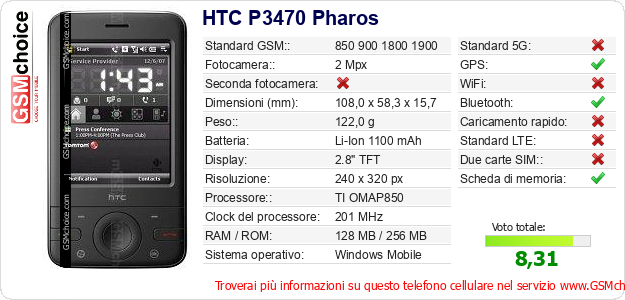 HTC P3470 Pharos Dati tecnici di telefono cellulare 