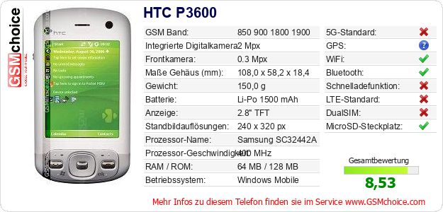 HTC P3600 technische Daten HTC P3600 technische Daten