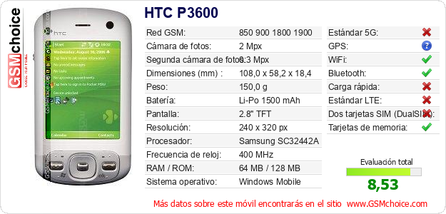 HTC P3600 Datos técnicos del móvil 