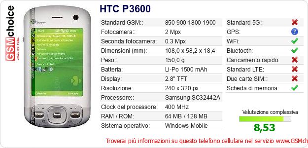 HTC P3600 Dati tecnici di telefono cellulare HTC P3600 Dati tecnici di telefono cellulare
