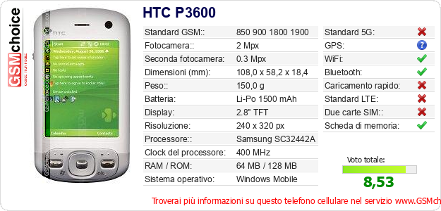 HTC P3600 Dati tecnici di telefono cellulare 