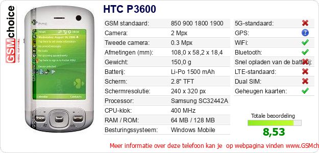 HTC P3600 Technische gegevens HTC P3600 Technische gegevens