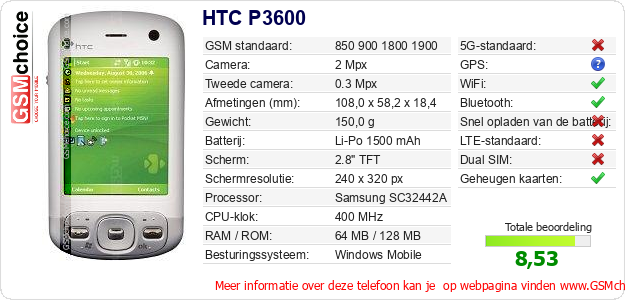 HTC P3600 Technische gegevens HTC P3600 Technische gegevens