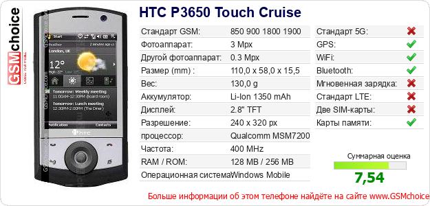 HTC P3650 Touch Cruise Технические данные телефона HTC P3650 Touch Cruise Технические данные телефона