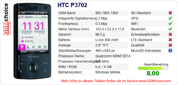 HTC P3702 technische Daten HTC P3702 technische Daten