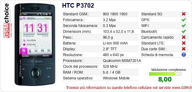 HTC P3702 Dati tecnici di telefono cellulare 