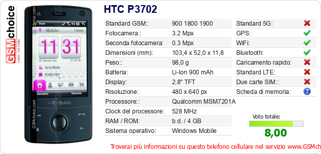 HTC P3702 Dati tecnici di telefono cellulare HTC P3702 Dati tecnici di telefono cellulare