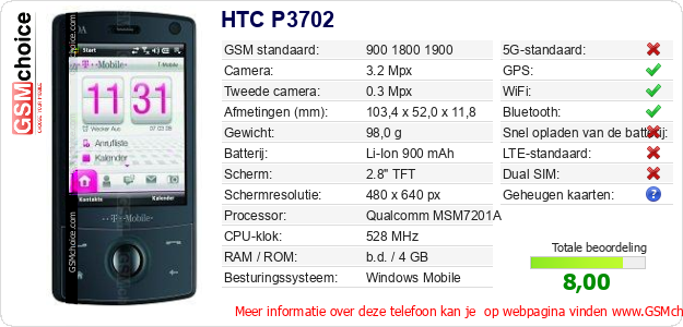 HTC P3702 Technische gegevens 