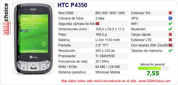 HTC P4350 Datos técnicos del móvil 