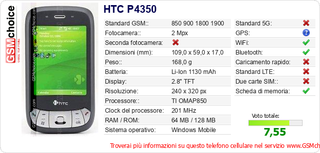 HTC P4350 Dati tecnici di telefono cellulare 