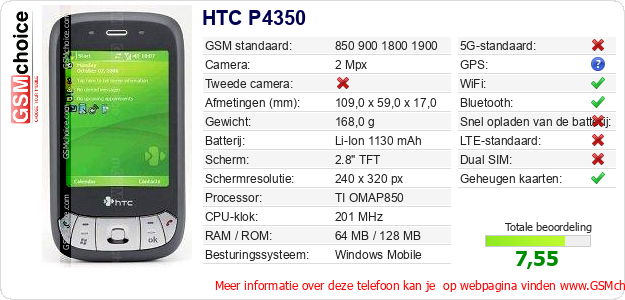 HTC P4350 Technische gegevens HTC P4350 Technische gegevens