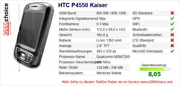 HTC P4550 Kaiser technische Daten HTC P4550 Kaiser technische Daten
