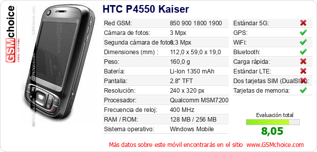 HTC P4550 Kaiser Datos técnicos del móvil 