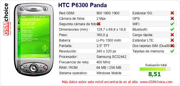 HTC P6300 Panda Datos técnicos del móvil 