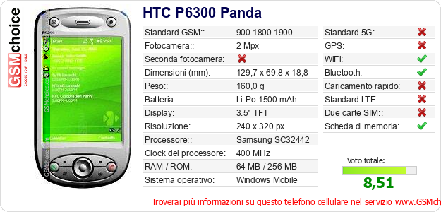 HTC P6300 Panda Dati tecnici di telefono cellulare 