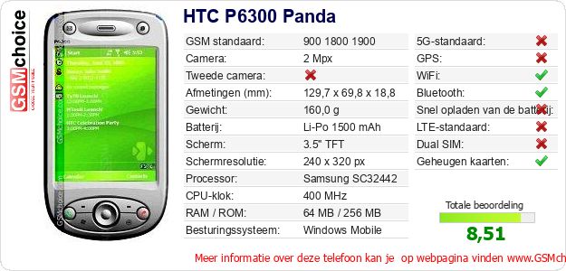 HTC P6300 Panda Technische gegevens HTC P6300 Panda Technische gegevens