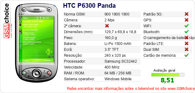 HTC P6300 Panda Especificações técnicas do telemóvel HTC P6300 Panda Especificações técnicas do telemóvel