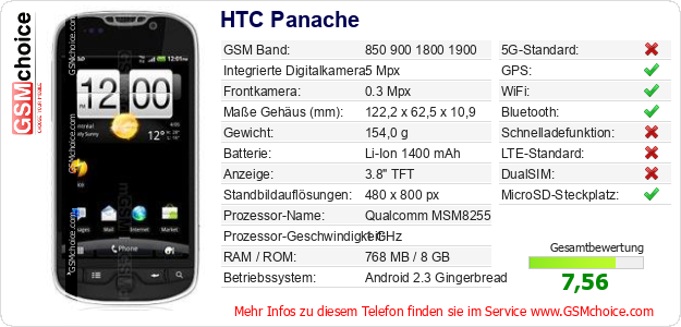 HTC Panache technische Daten HTC Panache technische Daten